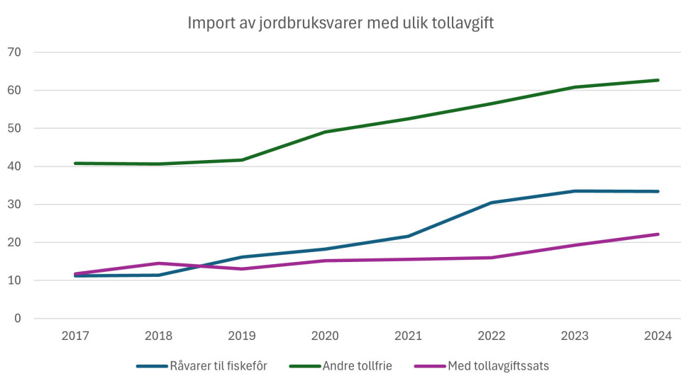 Tall fra 2024.